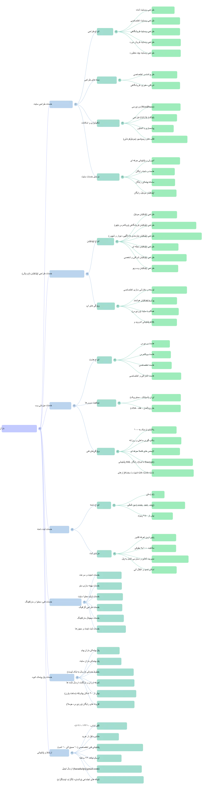 باران سایت - ۱۴۰۴ باران سایت - ۱۴۰۴